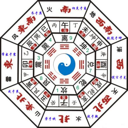 天干属性|天干地支（中国古代天文历法）